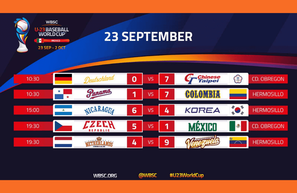 Resultados de la primera jornada del mundial sub 23 de béisbol.