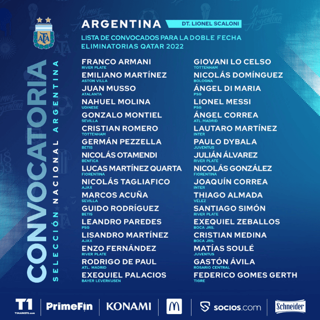 Lista de los convocados de Argentina