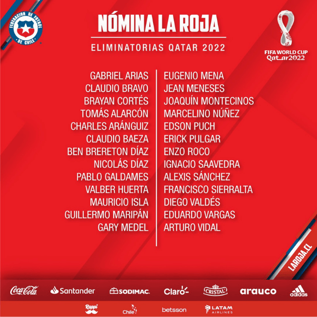 Lista de los convocados de Chile para las Eliminatorias. 