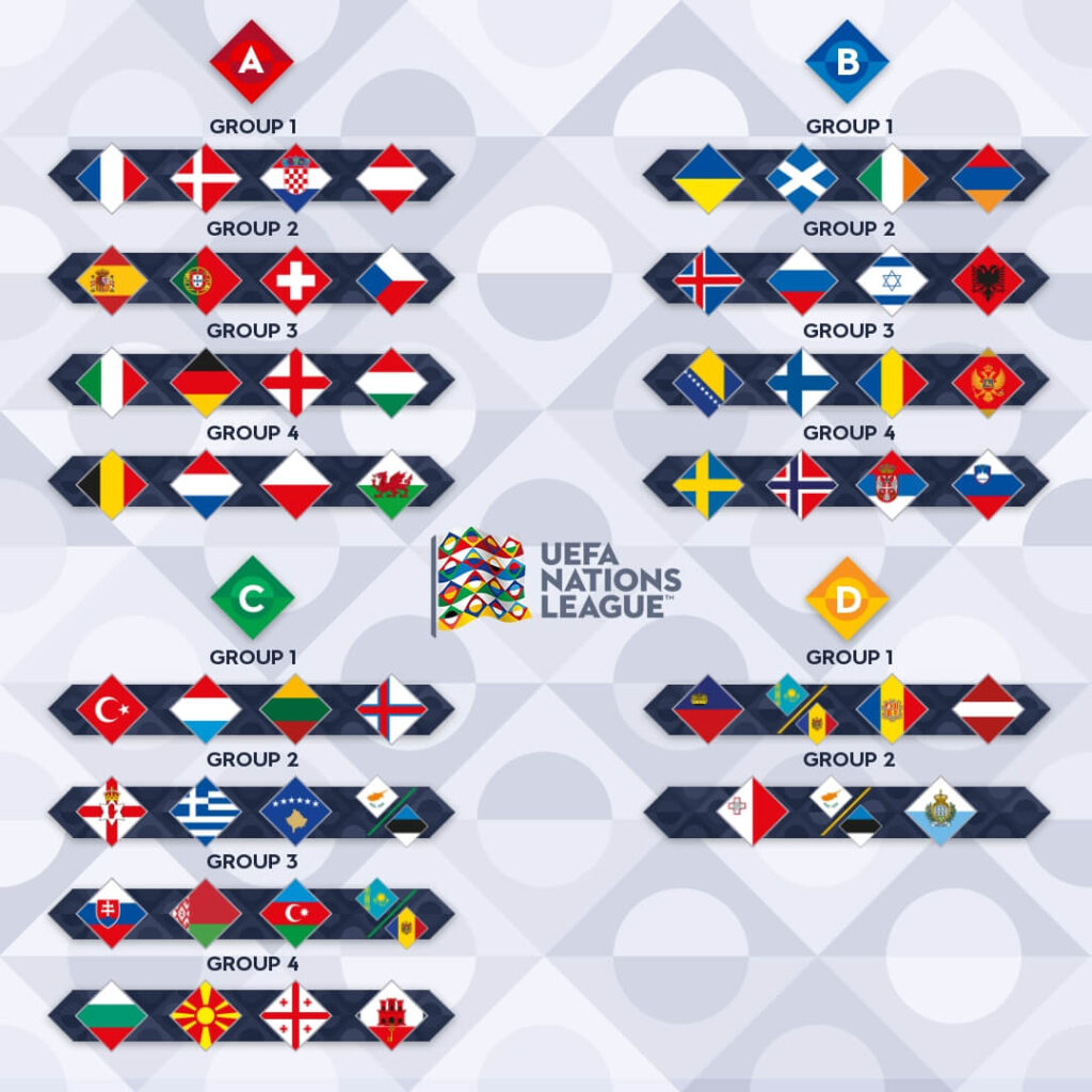 Fase de Grupos de la Nations League.