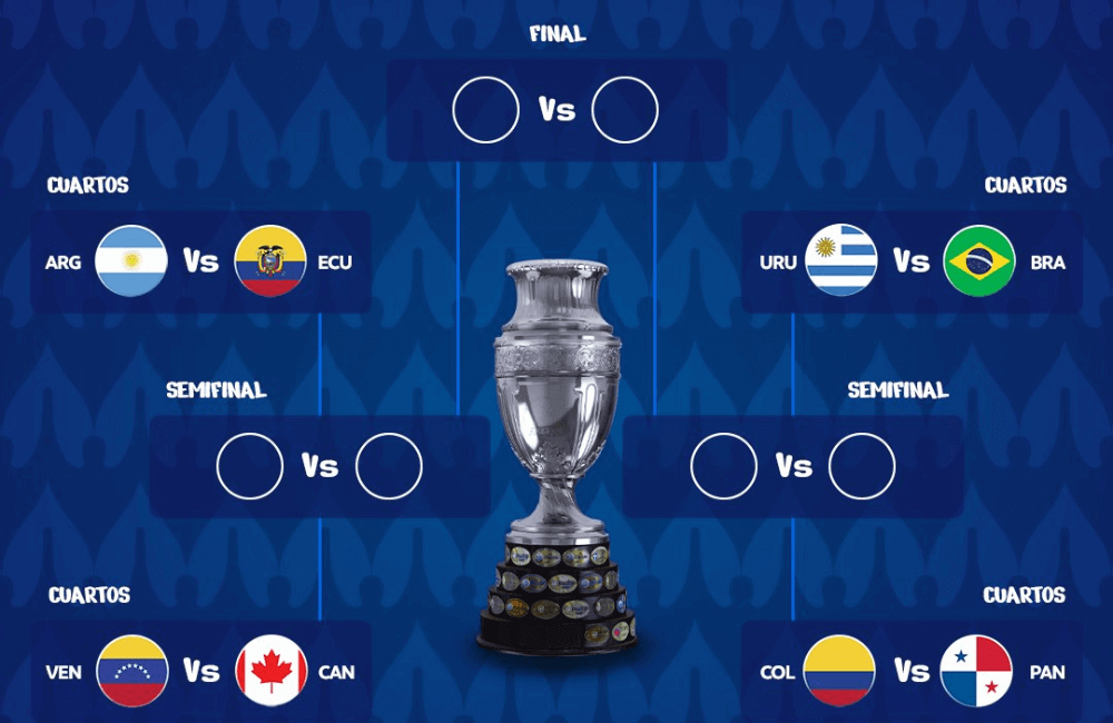 Los cuartos de final de la Copa América 2024 comenzarán este jueves.