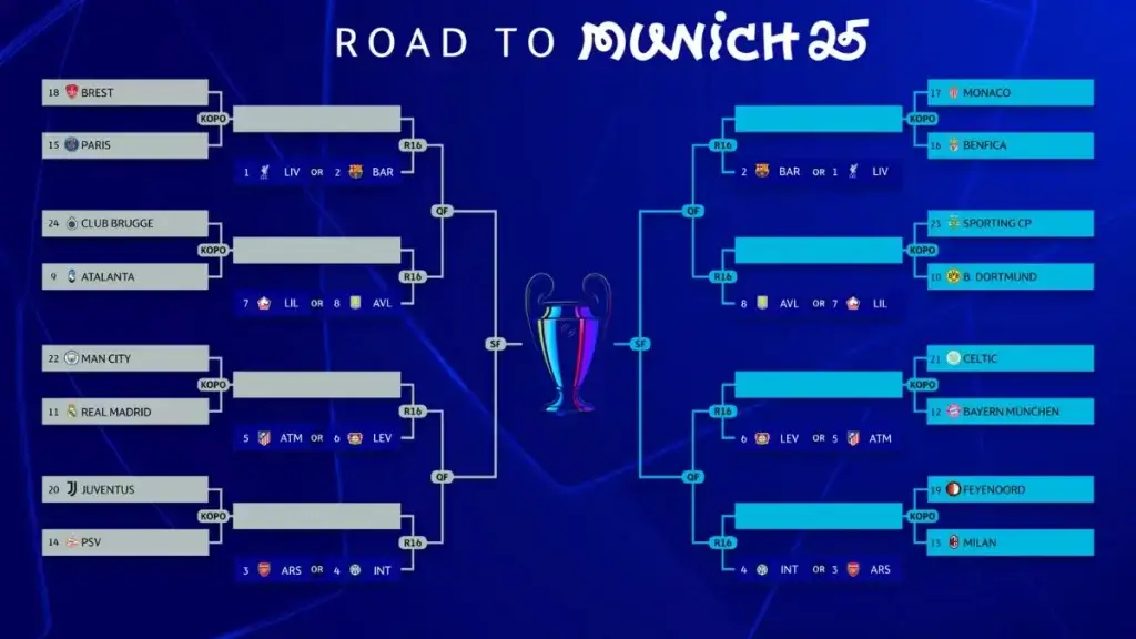 Definidos los cruces de playoffs de la Champions League.